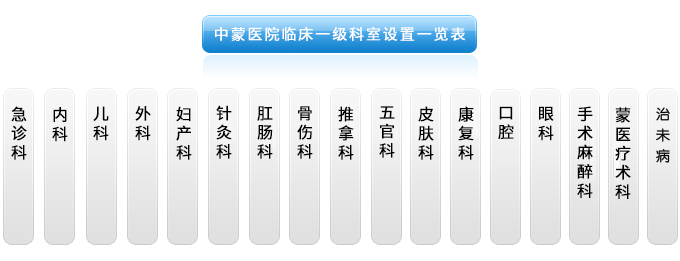 组织机构