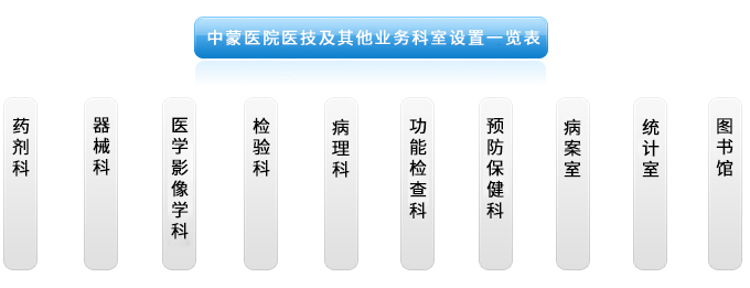 组织机构