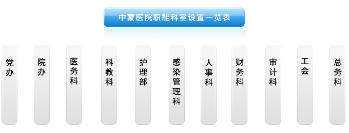组织机构